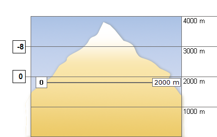 Meteo in montagna